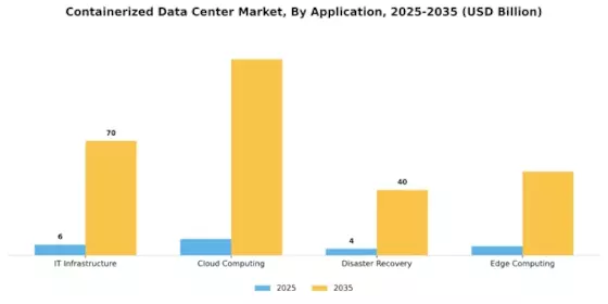 Containerized Data Center Market Segment Image 2
