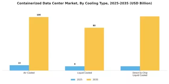 Containerized Data Center Market Segment Image 3