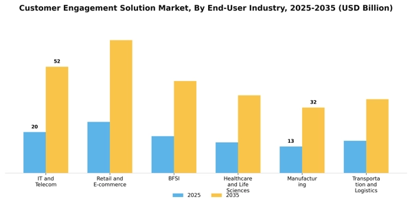 Customer Engagement Solution Market Segment Image 1