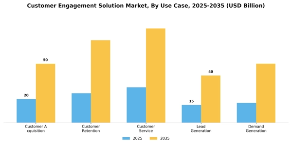 Customer Engagement Solution Market Segment Image 4