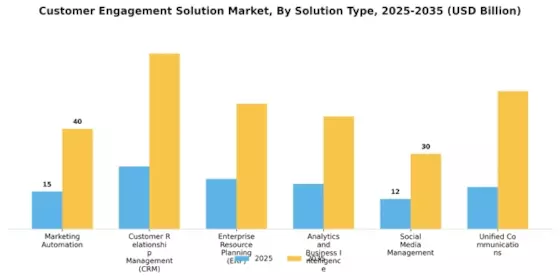 Customer Engagement Solution Market Segment Image 0