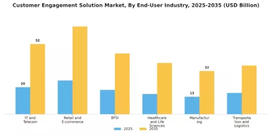 Customer Engagement Solution Market Segment Image 2