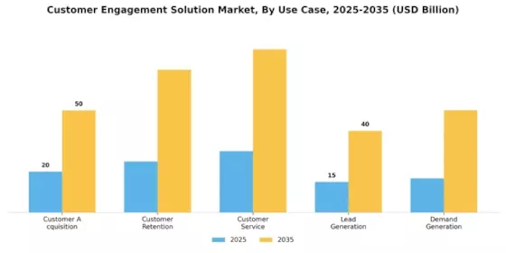 Customer Engagement Solution Market Segment Image 4