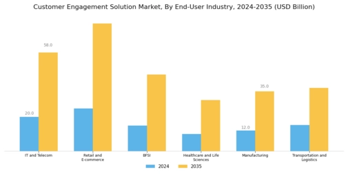Customer Engagement Solution Market Segment Image 2