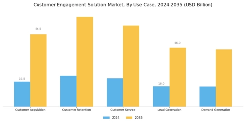 Customer Engagement Solution Market Segment Image 4