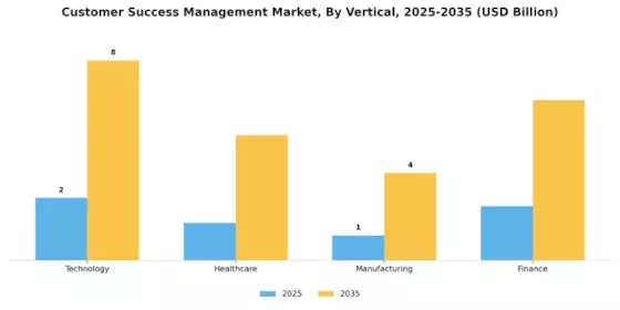 Customer Success Management Market Segment Image 2