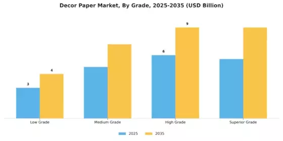 Decor Paper Market Segment Image 0
