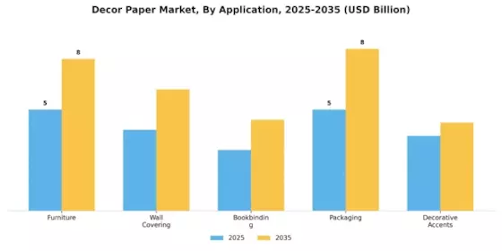 Decor Paper Market Segment Image 1
