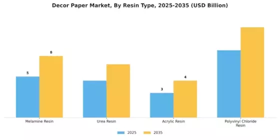 Decor Paper Market Segment Image 3