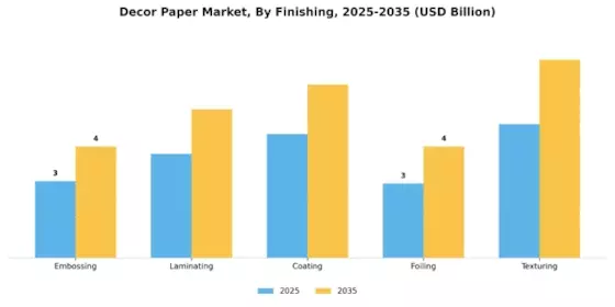 Decor Paper Market Segment Image 4