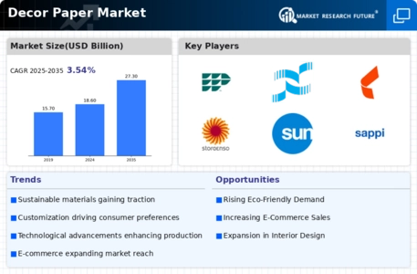 Decor Paper Market Infographic