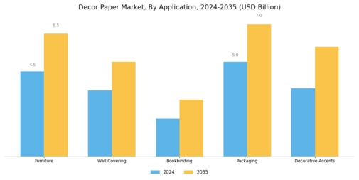 Decor Paper Market Segment Image 1