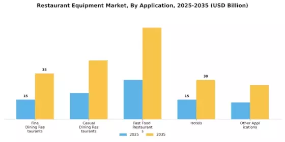Restaurant Equipment Market Segment Image 1