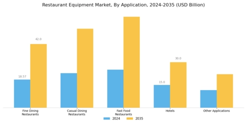 Restaurant Equipment Market Segment Image 1