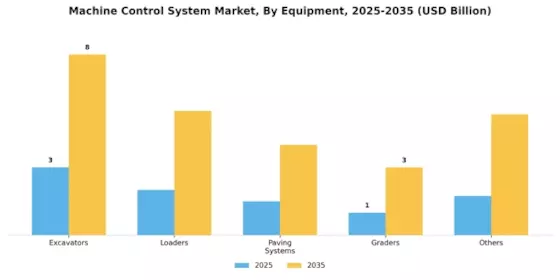 Machine Control System Market Segment Image 0