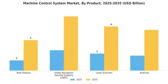 Machine Control System Market Segment Image 1