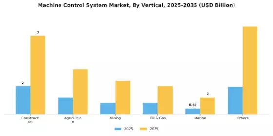 Machine Control System Market Segment Image 2