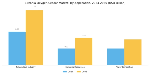 Zirconia Oxygen Sensor Market Segment Image 1