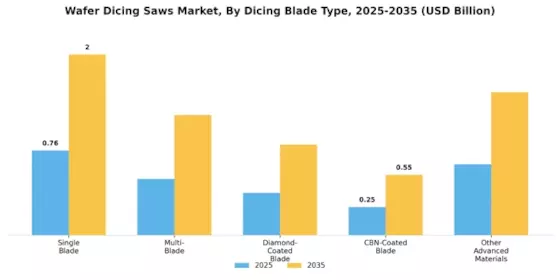Wafer Dicing Saws Market Segment Image 1