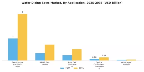 Wafer Dicing Saws Market Segment Image 3