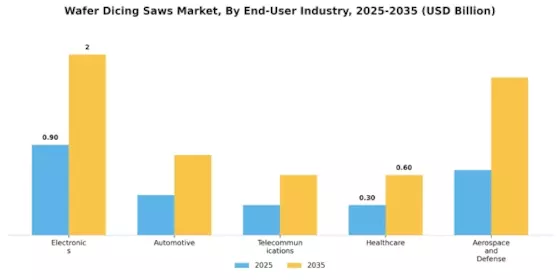 Wafer Dicing Saws Market Segment Image 4