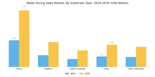 Wafer Dicing Saws Market Segment Image 2