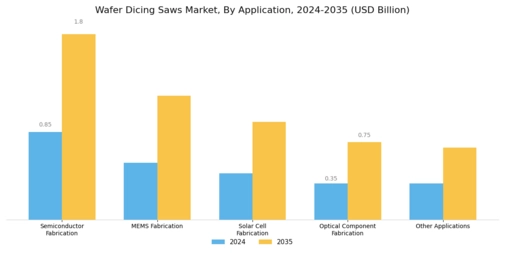 Wafer Dicing Saws Market Segment Image 3