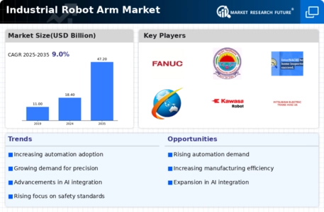 Industrial Robot Arm Market Infographic