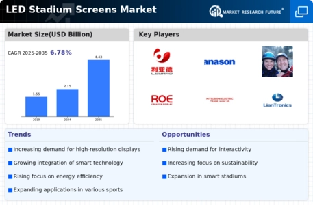 LED Stadium Screens Market Infographic