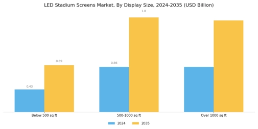 LED Stadium Screens Market Segment Image 1