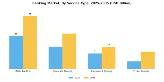 Banking Market  Segment Image 0
