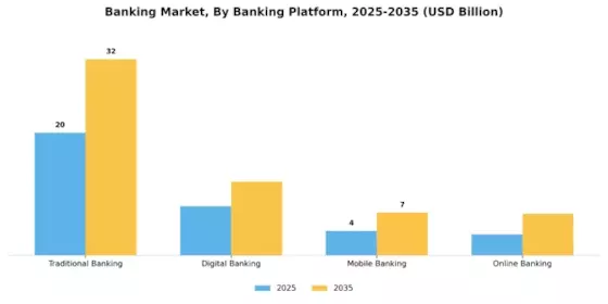 Banking Market  Segment Image 1