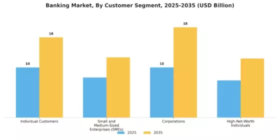 Banking Market  Segment Image 2