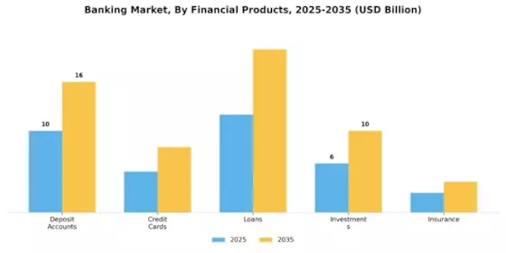 Banking Market  Segment Image 3