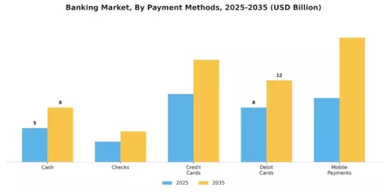 Banking Market  Segment Image 4