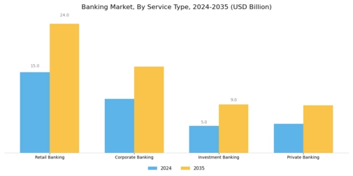 Banking Market  Segment Image 0