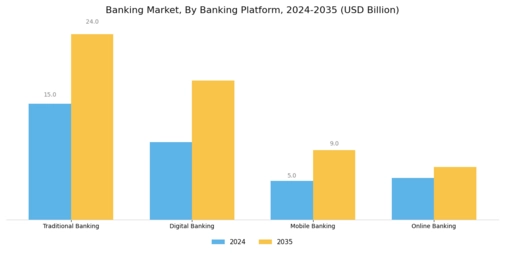 Banking Market  Segment Image 1