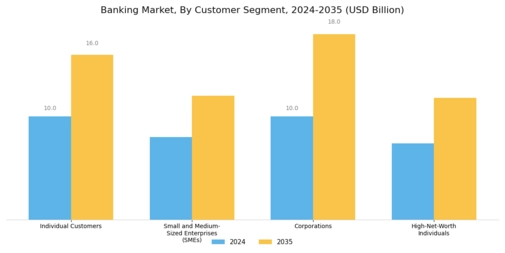 Banking Market  Segment Image 2