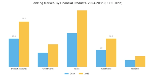 Banking Market  Segment Image 3