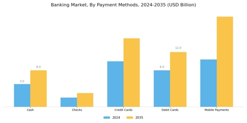Banking Market  Segment Image 4