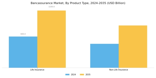 Bancassurance Market Segment Image 1