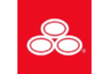 Bancassurance Market key player