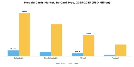 Prepaid Cards Market Segment Image 1