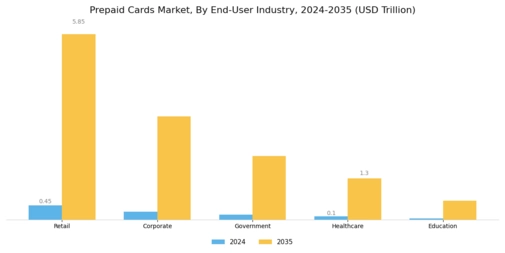 Prepaid Cards Market Segment Image 2