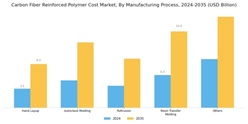 Carbon Fiber Reinforced Polymer Cost Market Segment Image 1
