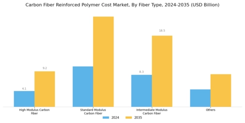 Carbon Fiber Reinforced Polymer Cost Market Segment Image 2