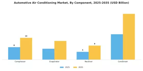 Automotive Air Conditioning Market Segment Image 1