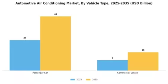 Automotive Air Conditioning Market Segment Image 2