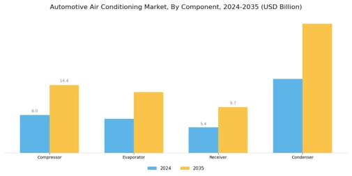 Automotive Air Conditioning Market Segment Image 1