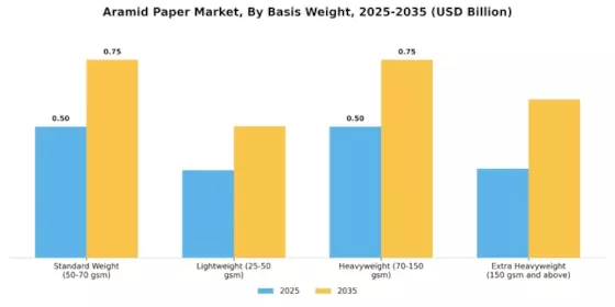 Aramid Paper Market Segment Image 2